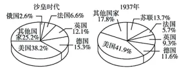 每日一练 | 高考历史专题训练突破!(53)-第4张图片-四季读书网 每日一练 | 高考历史专题训练突破!(53)-第4张图片-四季读书网
