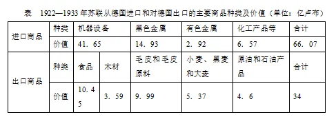 每日一练 | 高考历史专题训练突破!(53)-第5张图片-四季读书网 每日一练 | 高考历史专题训练突破!(53)-第5张图片-四季读书网