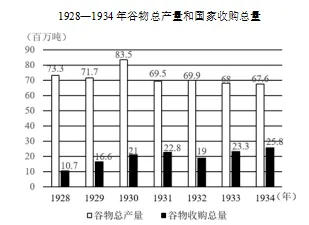 每日一练 | 高考历史专题训练突破!(53)-第6张图片-四季读书网 每日一练 | 高考历史专题训练突破!(53)-第6张图片-四季读书网