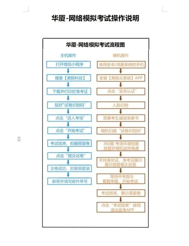 2027届华厦模考线上考试开放报名,火热报名中-第4张图片-四季读书网 2027届华厦模考线上考试开放报名,火热报名中-第4张图片-四季读书网