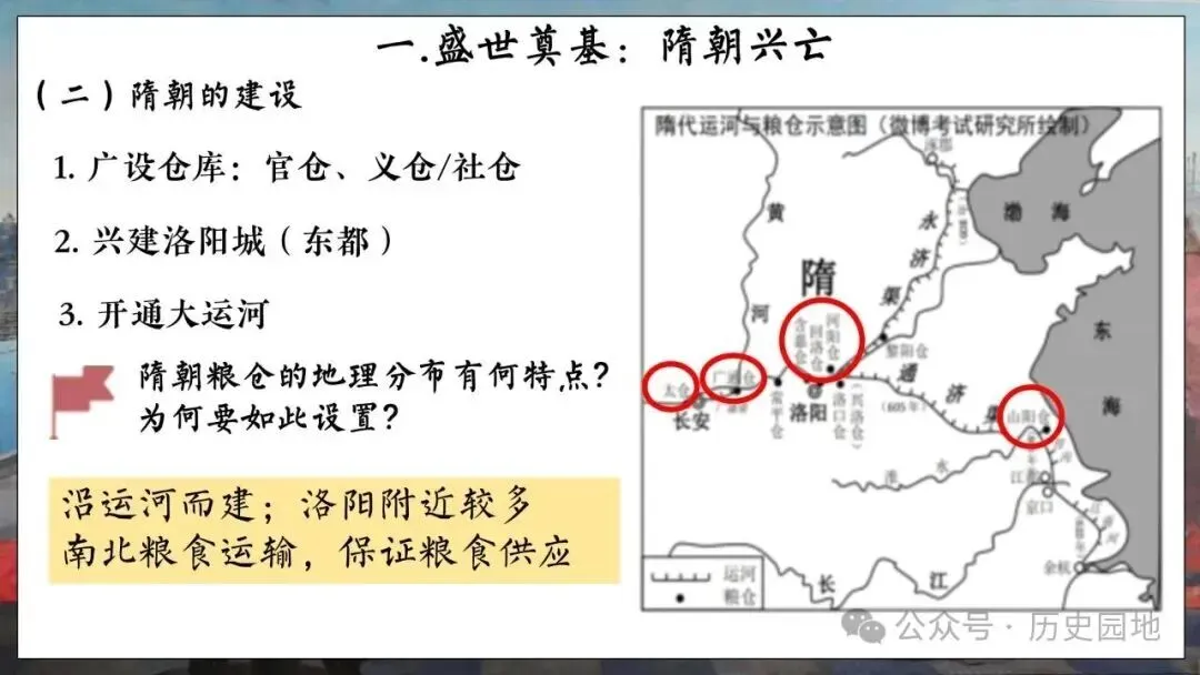 高考历史 | 从隋唐盛世到五代十国-第6张图片-四季读书网