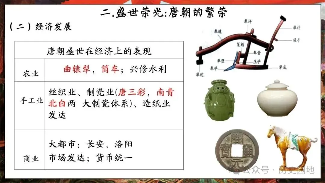 高考历史 | 从隋唐盛世到五代十国-第12张图片-四季读书网