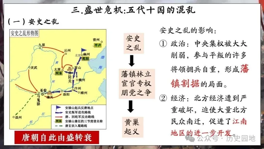 高考历史 | 从隋唐盛世到五代十国-第16张图片-四季读书网