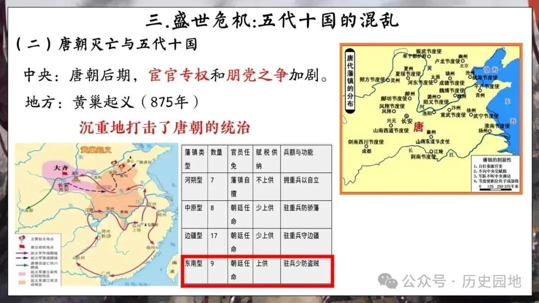 高考历史 | 从隋唐盛世到五代十国-第17张图片-四季读书网