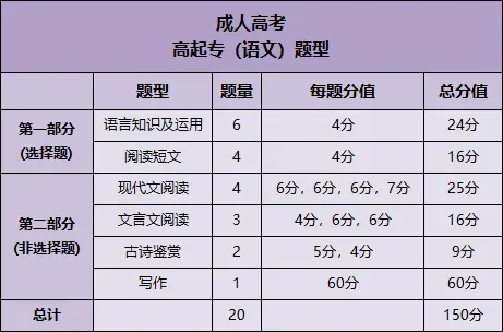 考前必读|成人高考各科目得分技巧和答题卡填写规范-第4张图片-四季读书网 考前必读|成人高考各科目得分技巧和答题卡填写规范-第4张图片-四季读书网