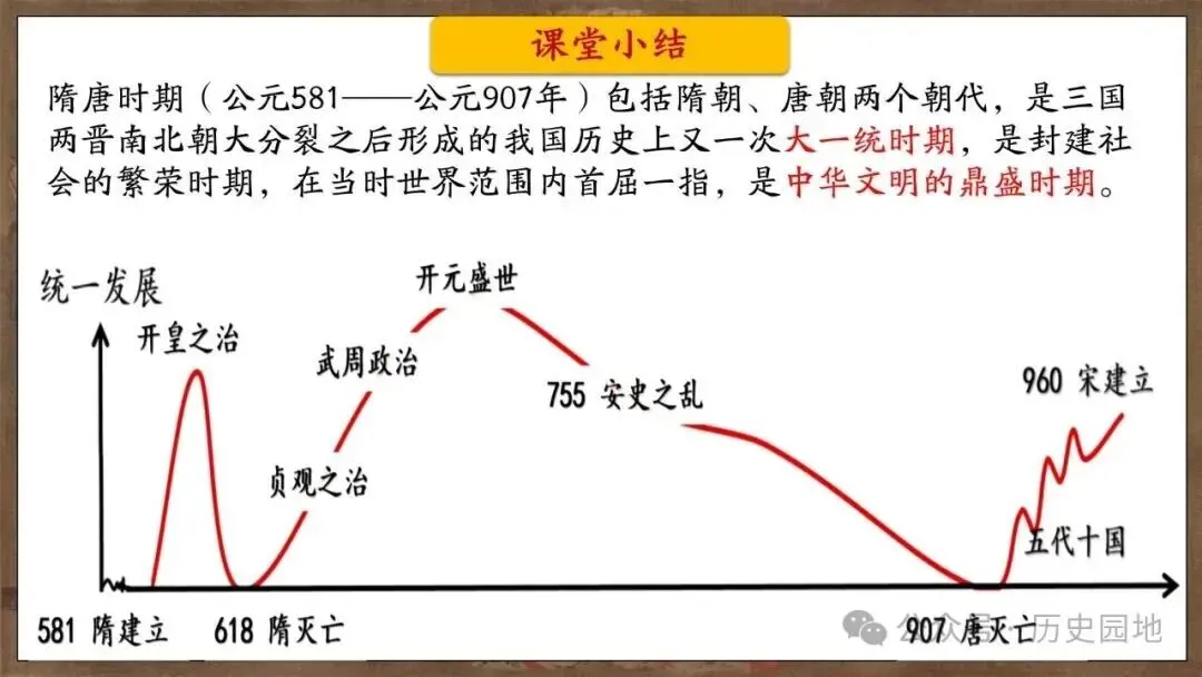高考历史 | 从隋唐盛世到五代十国-第19张图片-四季读书网