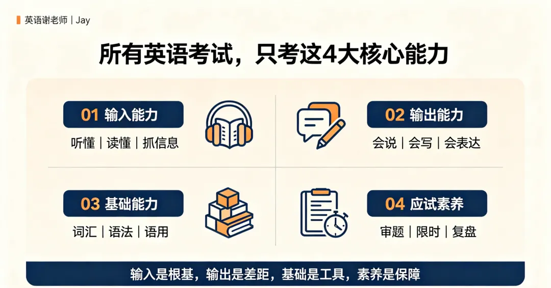中考英语/KET→高考英语/PET→雅思托福SAT:所有英语考试,本质只考这4种能力!-第2张图片-四季读书网