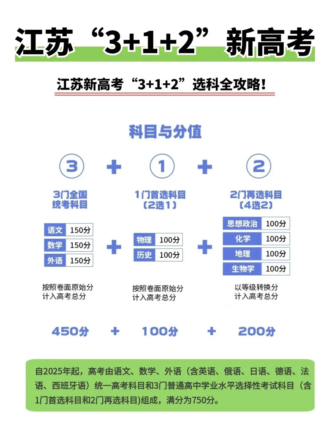 江苏高考“3+1+2”是什么?有哪些常见选科?-第1张图片-四季读书网