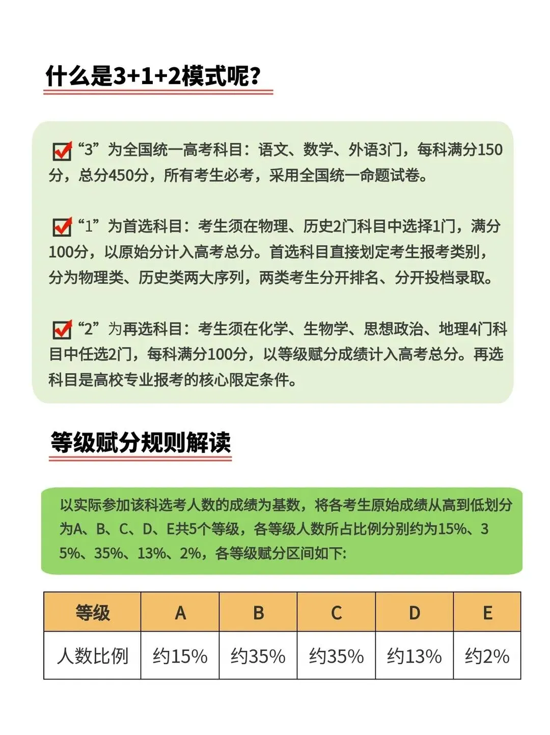 江苏高考“3+1+2”是什么?有哪些常见选科?-第2张图片-四季读书网