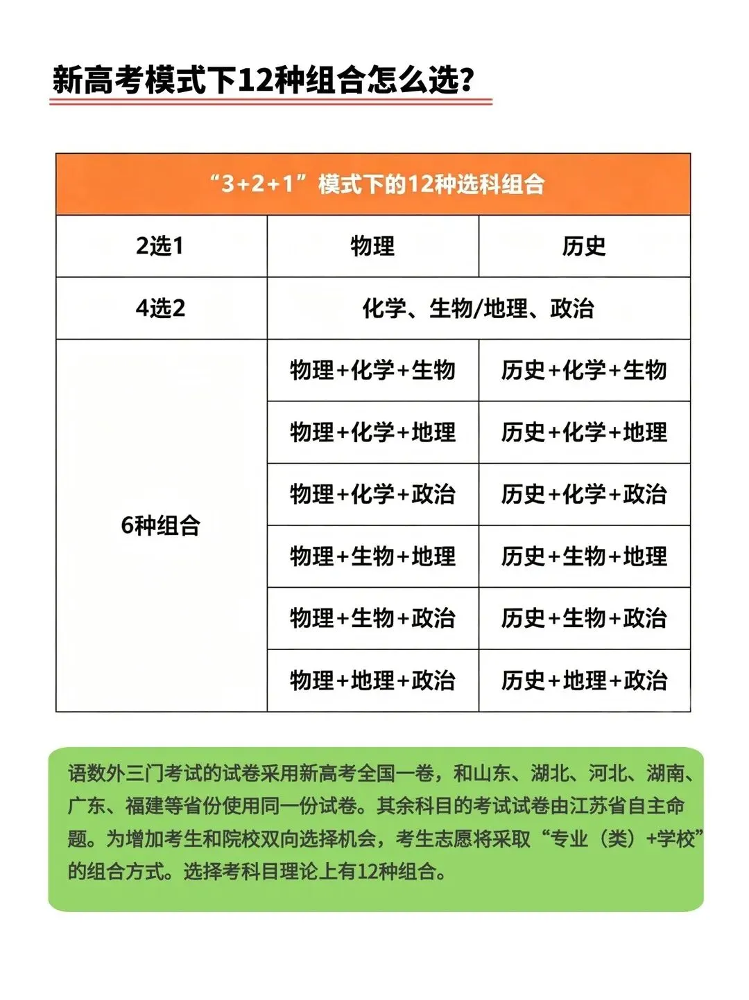 江苏高考“3+1+2”是什么?有哪些常见选科?-第3张图片-四季读书网