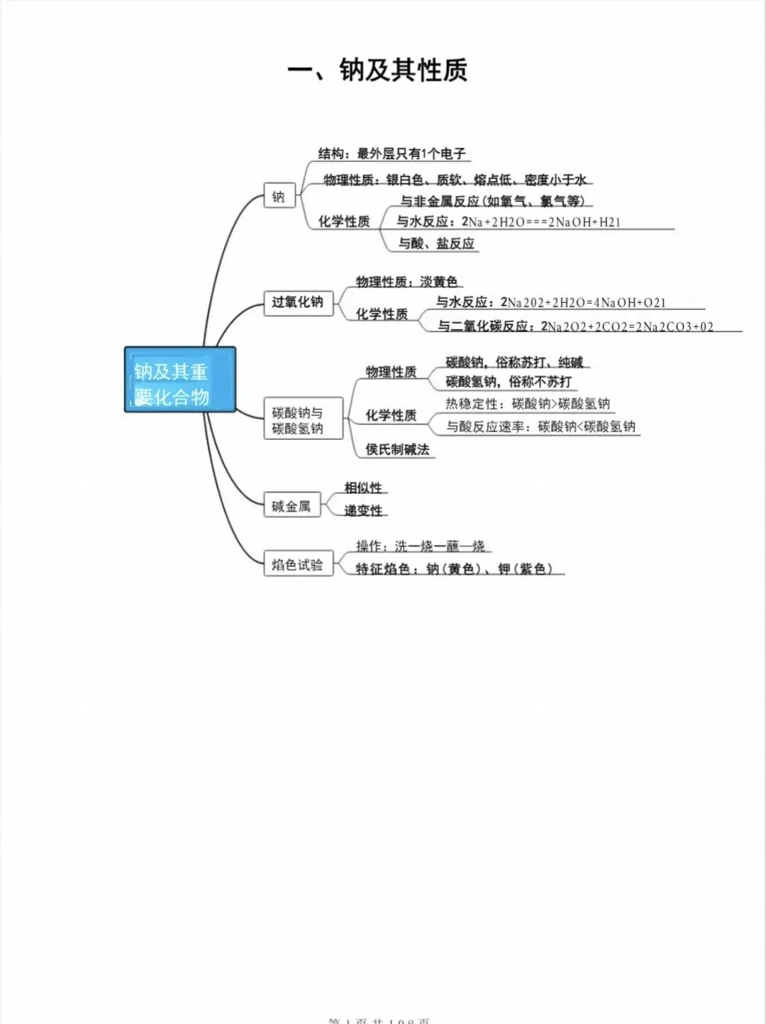 2026届高考化学各元素知识点(大全)-第1张图片-四季读书网