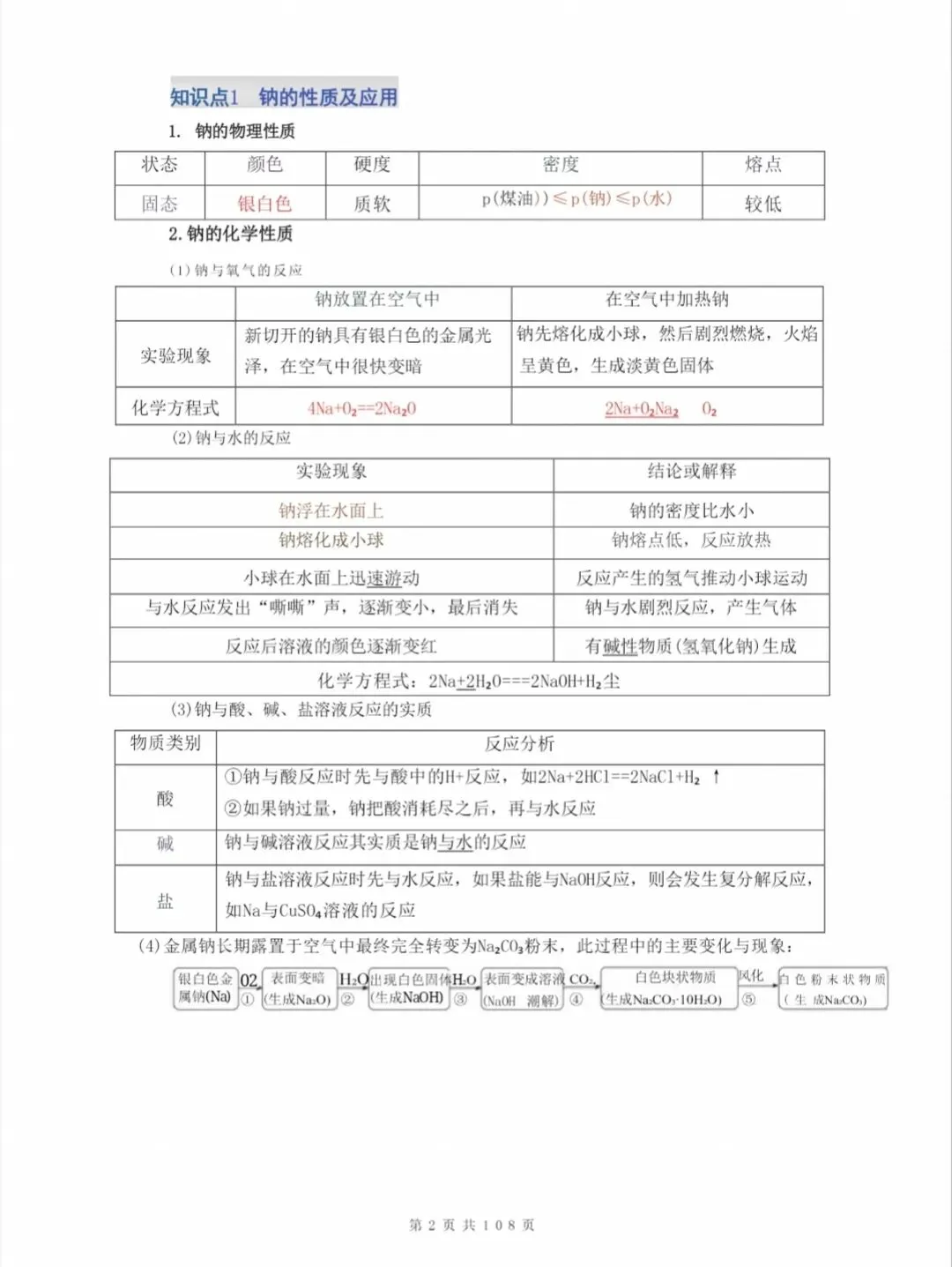 2026届高考化学各元素知识点(大全)-第2张图片-四季读书网