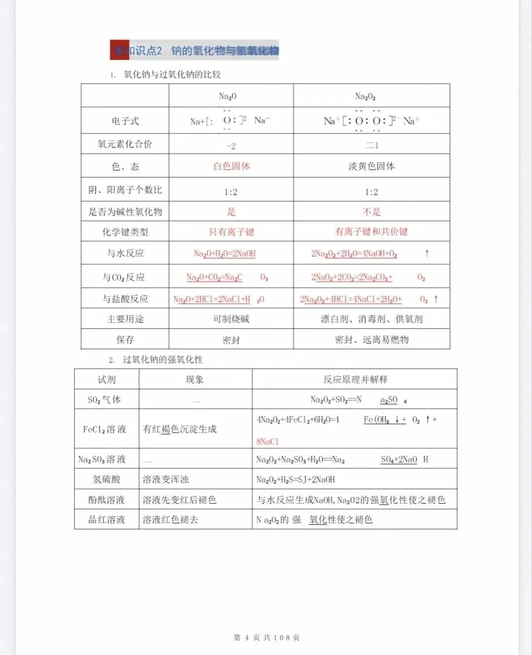 2026届高考化学各元素知识点(大全)-第4张图片-四季读书网