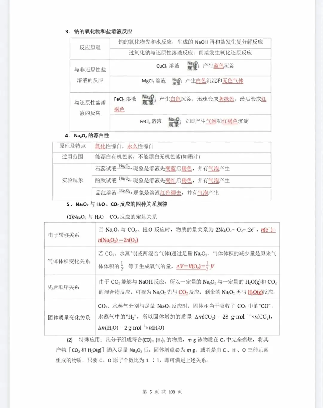 2026届高考化学各元素知识点(大全)-第5张图片-四季读书网