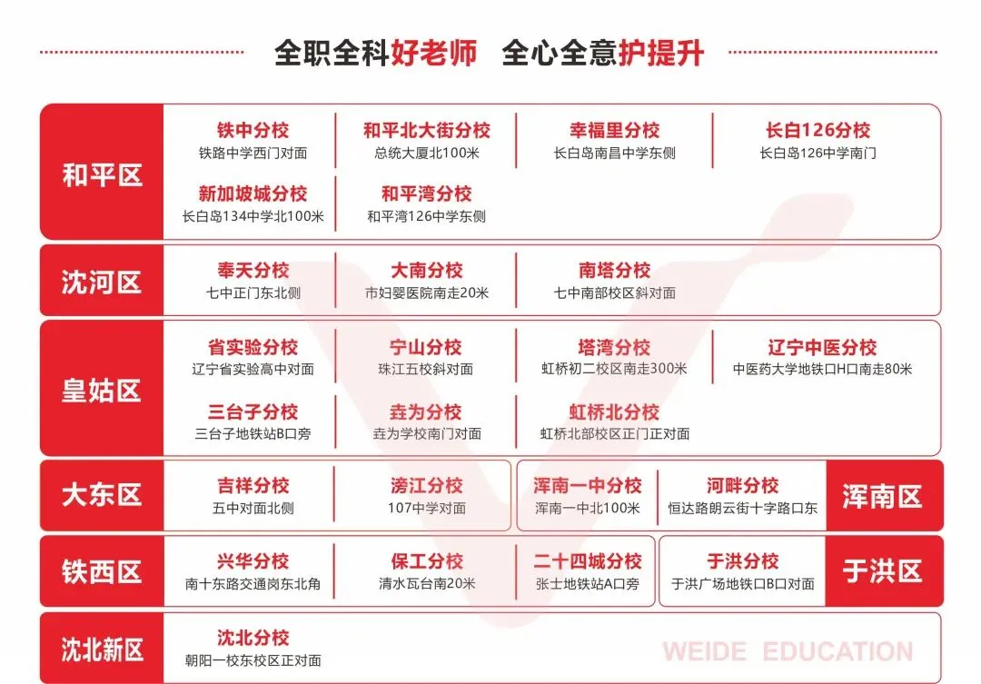 2025沈阳部分中学初一10月月考试卷及参考答案!【虹桥、南昌、杏坛】-第6张图片-四季读书网