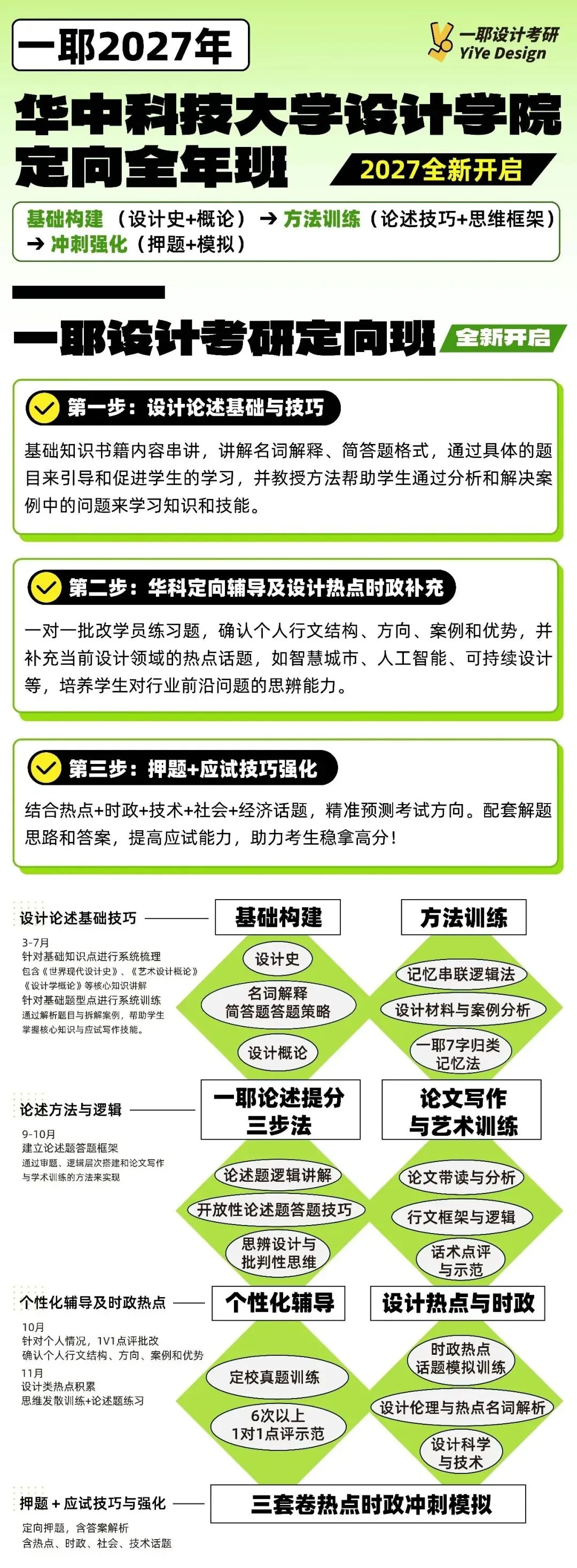 【26院校真题解析】华中科技大学629艺术设计史论|史论基础依旧,现实转化成拉分关键-第8张图片-四季读书网 【26院校真题解析】华中科技大学629艺术设计史论|史论基础依旧,现实转化成拉分关键-第8张图片-四季读书网