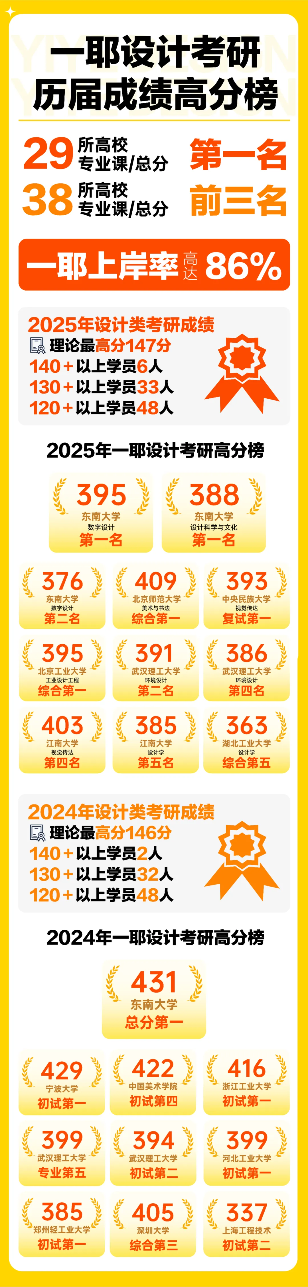 【26院校真题解析】华中科技大学629艺术设计史论|史论基础依旧,现实转化成拉分关键-第19张图片-四季读书网 【26院校真题解析】华中科技大学629艺术设计史论|史论基础依旧,现实转化成拉分关键-第19张图片-四季读书网