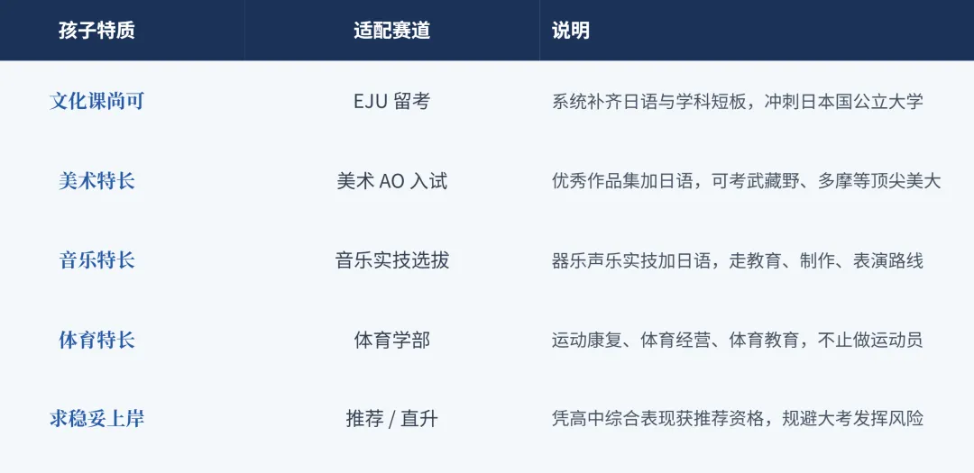 中考不焦虑,初三家庭别慌:名校不是只有一条路-第19张图片-四季读书网