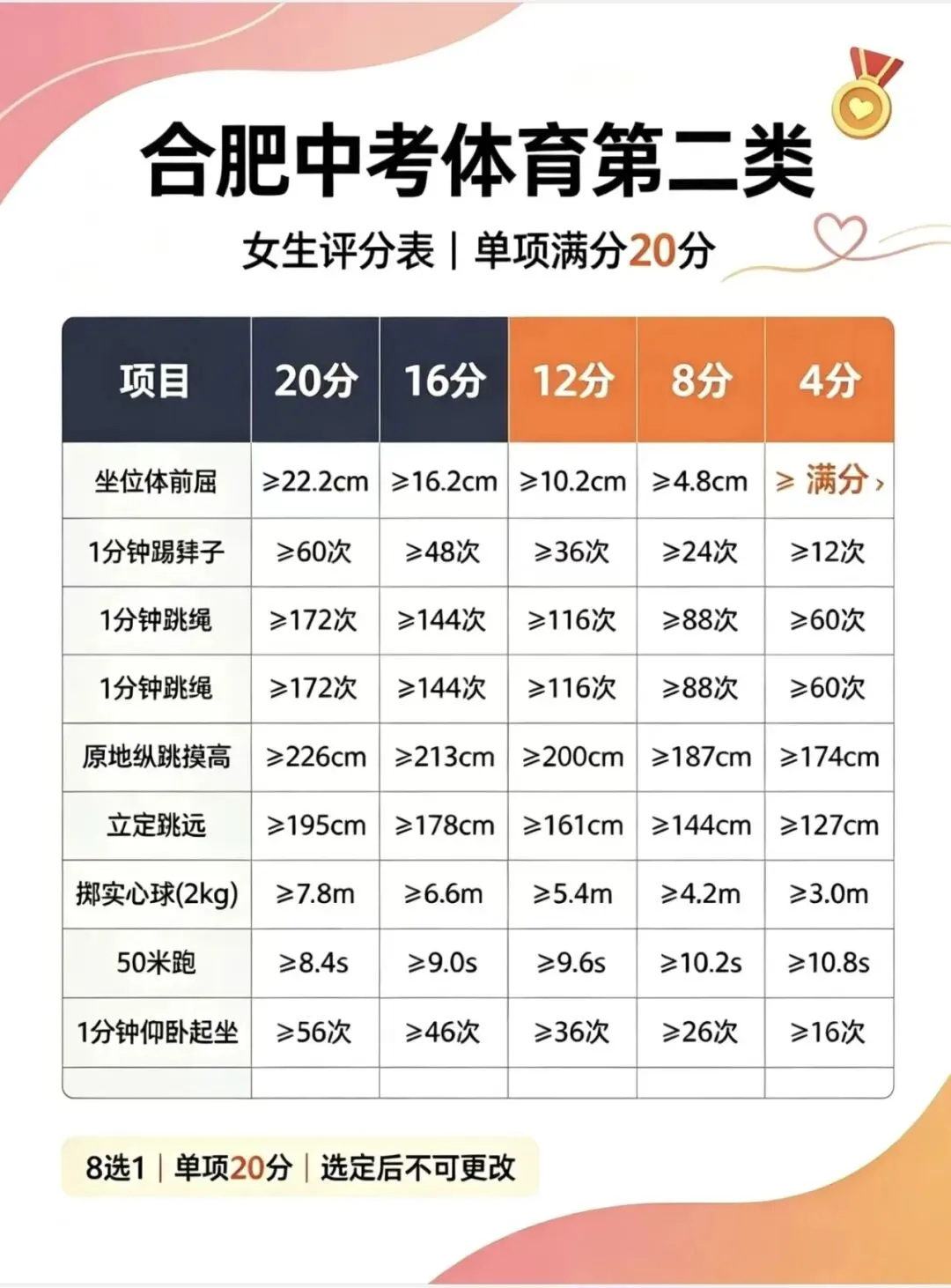合肥中考体育【第二类8选1】最全攻略!评分标准+选项建议+训练技巧(2027届)-第2张图片-四季读书网 合肥中考体育【第二类8选1】最全攻略!评分标准+选项建议+训练技巧(2027届)-第2张图片-四季读书网
