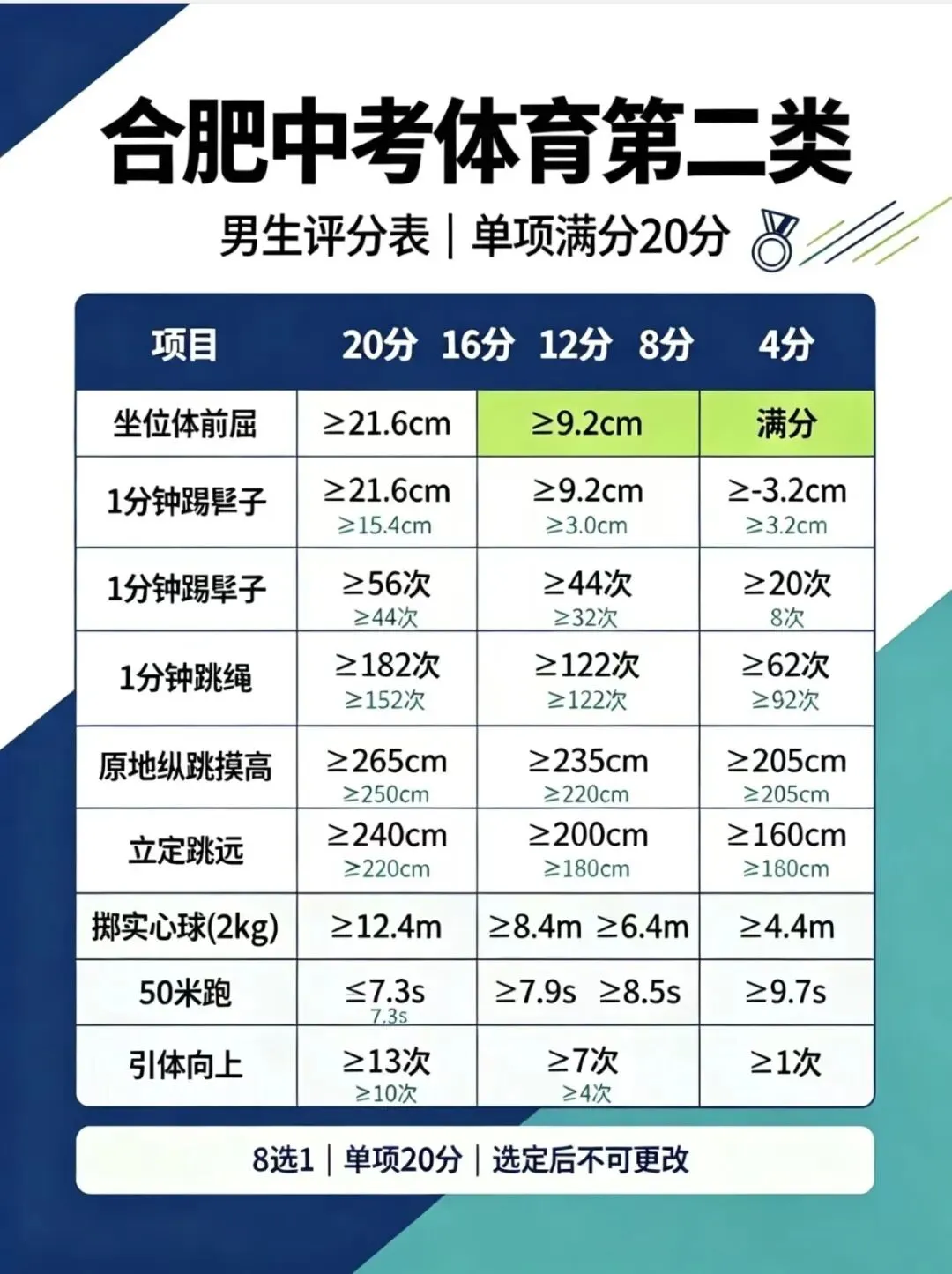 合肥中考体育【第二类8选1】最全攻略!评分标准+选项建议+训练技巧(2027届)-第3张图片-四季读书网 合肥中考体育【第二类8选1】最全攻略!评分标准+选项建议+训练技巧(2027届)-第3张图片-四季读书网