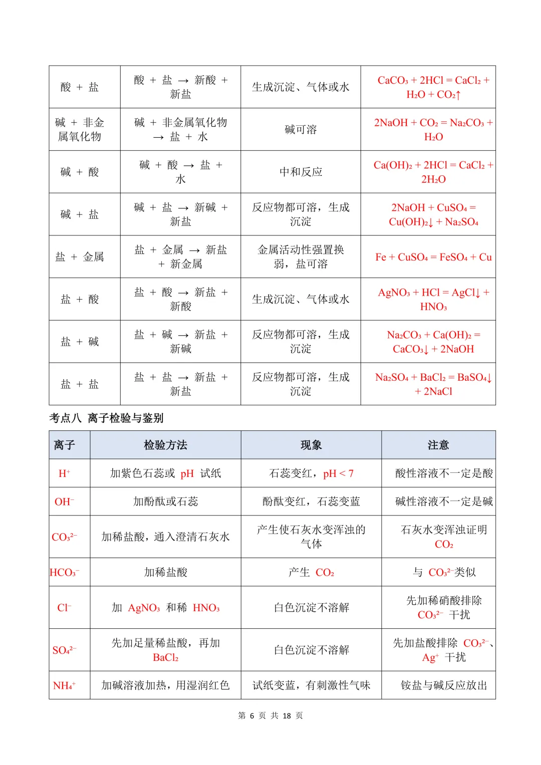 2026 秋初三化学重难点酸碱盐&复分解反应(核心考点、易错坑点 + 配套练习题)-第9张图片-四季读书网 2026 秋初三化学重难点酸碱盐&复分解反应(核心考点、易错坑点 + 配套练习题)-第9张图片-四季读书网