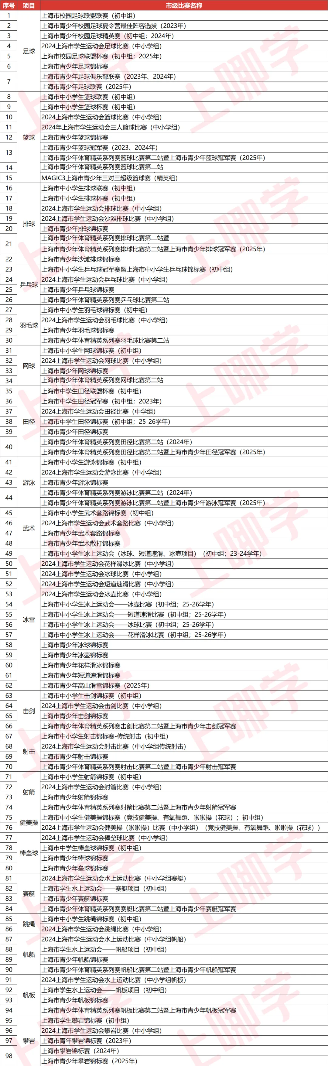 2026年上海体育生中考分数线出炉!-第4张图片-四季读书网 2026年上海体育生中考分数线出炉!-第4张图片-四季读书网