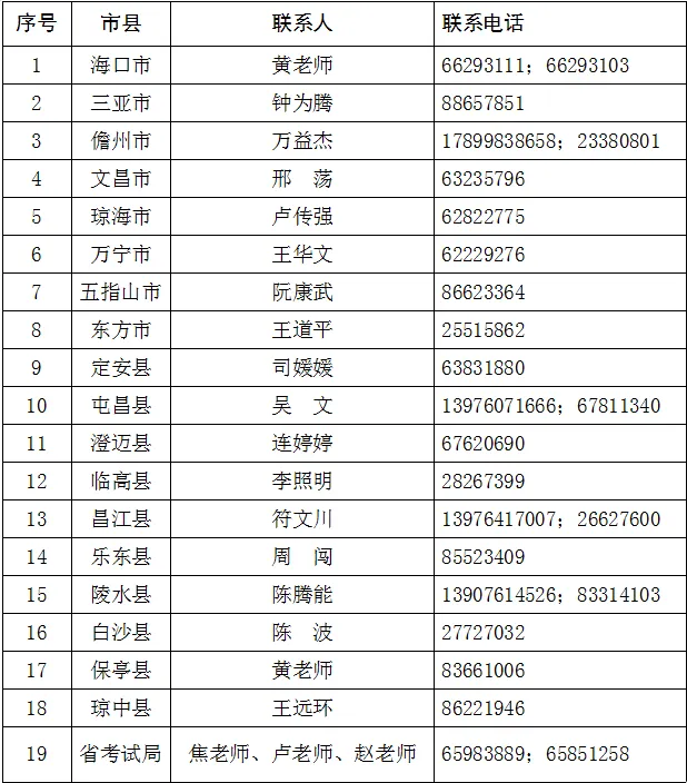 事关2025年海南中考报名!最新通知来了-第2张图片-四季读书网
