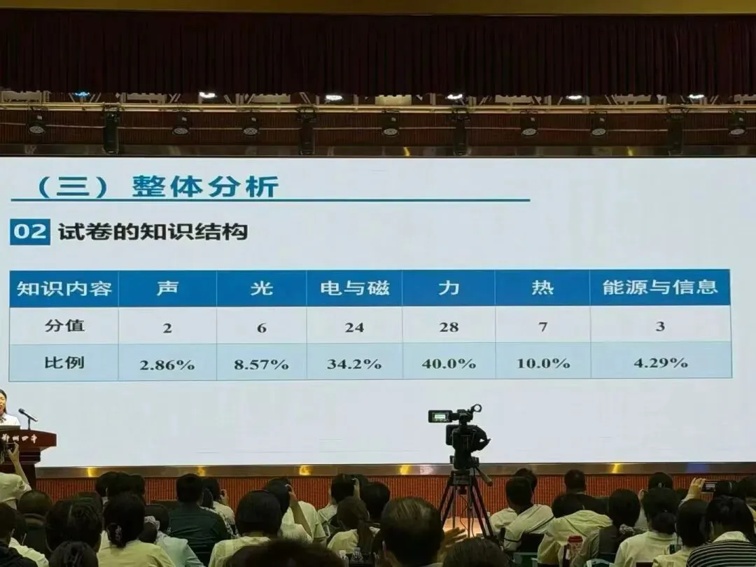 2027年郑州中考物理会怎么考?-第3张图片-四季读书网