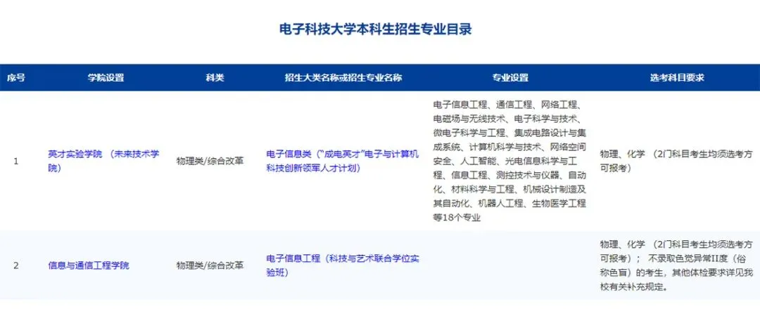 高考升学:高考选科信息哪里查?超全官方渠道整理好啦-第9张图片-四季读书网 高考升学:高考选科信息哪里查?超全官方渠道整理好啦-第9张图片-四季读书网