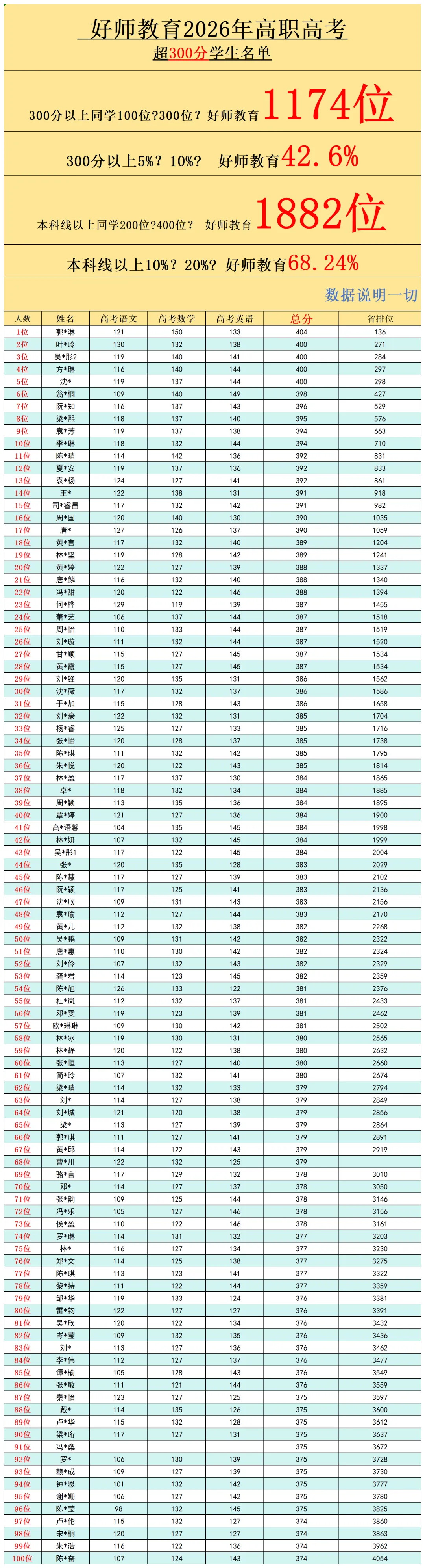 高职高考秋季周末班,在校高考班和无法全日制同学看过来!-第2张图片-四季读书网
