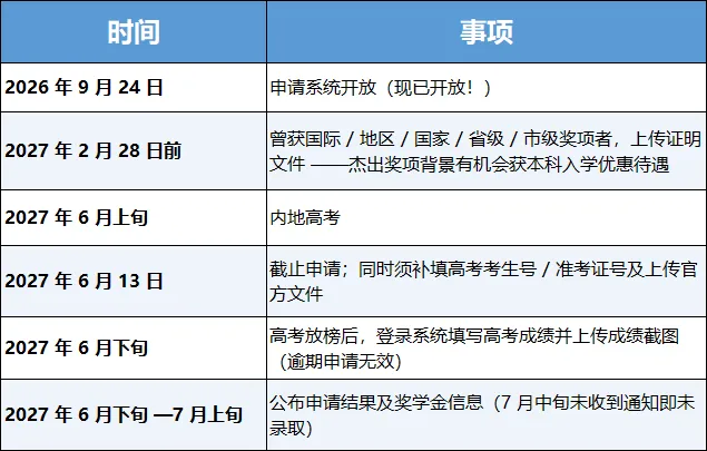 香港城市大学 2027 内地高考申请已开放!港城大独立招生,不占志愿-第6张图片-四季读书网