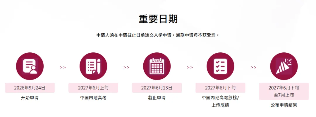 香港城市大学 2027 内地高考申请已开放!港城大独立招生,不占志愿-第7张图片-四季读书网