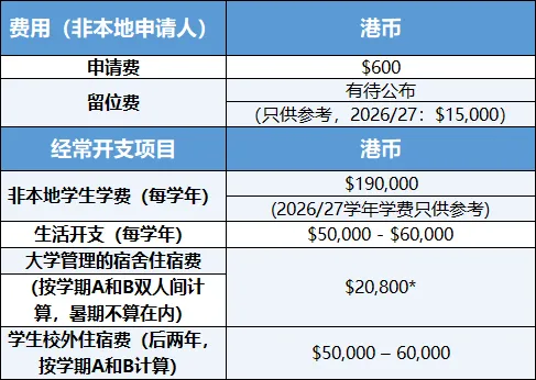 香港城市大学 2027 内地高考申请已开放!港城大独立招生,不占志愿-第14张图片-四季读书网
