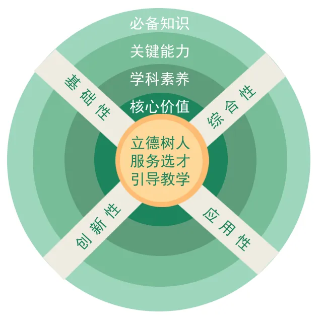 高考 · 帮丨教育部考试中心发布《中国高考评价体系》, 联通“招—考—教—学”全流程-第1张图片-四季读书网