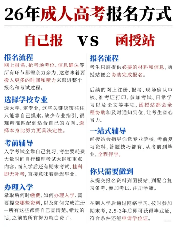 成人高考怎么报名?2026年成考预报名方式-第2张图片-四季读书网 成人高考怎么报名?2026年成考预报名方式-第2张图片-四季读书网