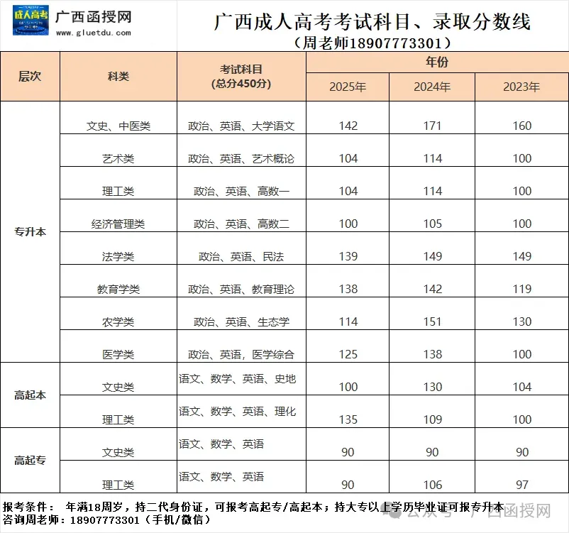 成人高考怎么报名?2026年成考预报名方式-第33张图片-四季读书网 成人高考怎么报名?2026年成考预报名方式-第33张图片-四季读书网