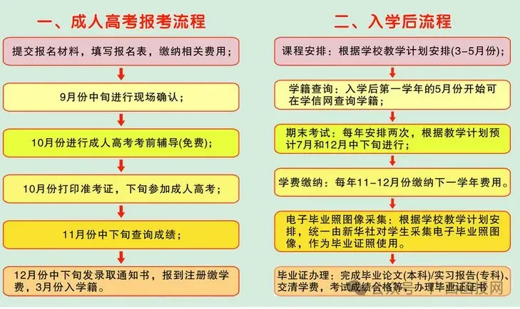 成人高考怎么报名?2026年成考预报名方式-第34张图片-四季读书网 成人高考怎么报名?2026年成考预报名方式-第34张图片-四季读书网