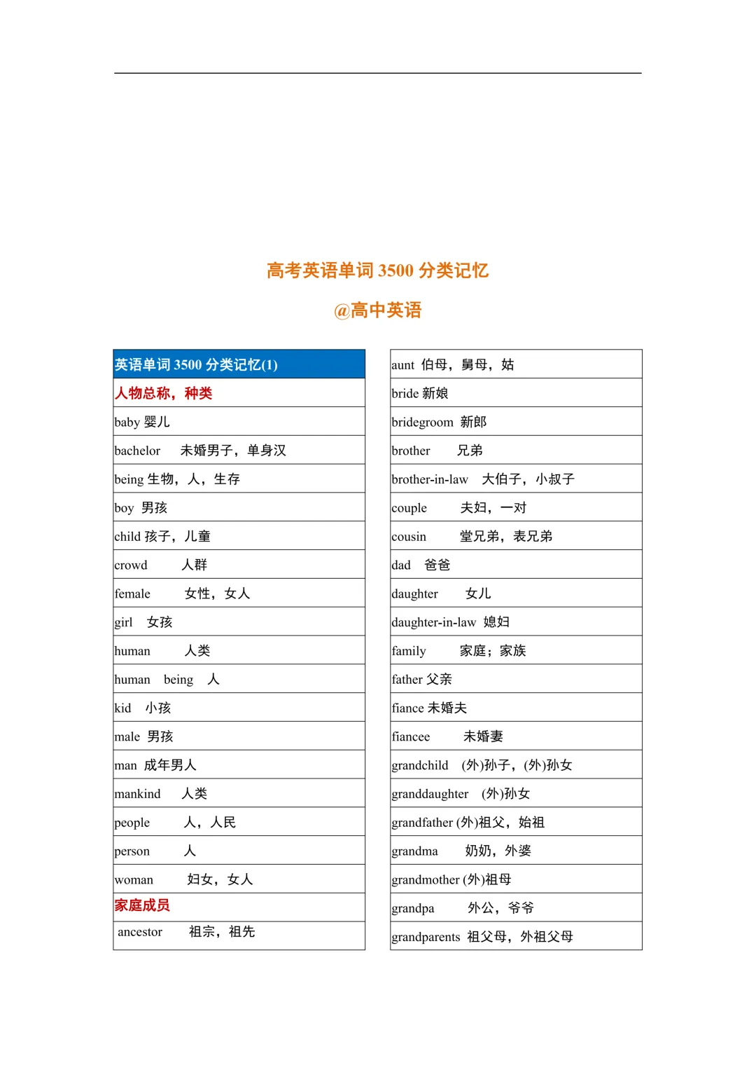 高考英语作文10大主题55篇范文汇总,书面表达直接套用!-第1张图片-四季读书网