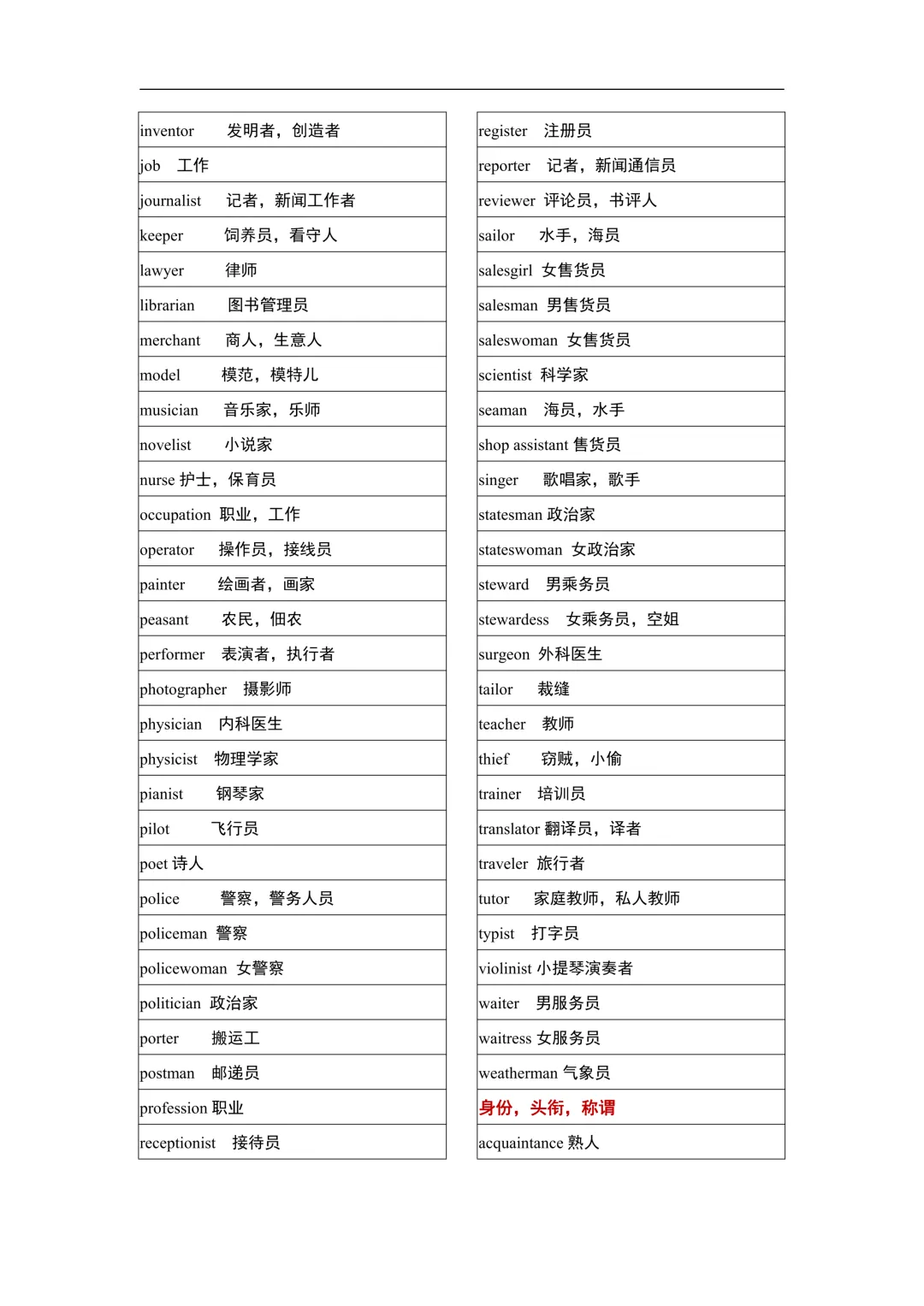 高考英语作文10大主题55篇范文汇总,书面表达直接套用!-第3张图片-四季读书网