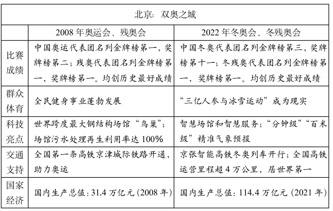 2023年高考作文题汇总(附近5年高考作文盘点)-第1张图片-四季读书网