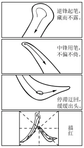 2023年高考作文题汇总(附近5年高考作文盘点)-第3张图片-四季读书网