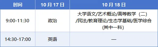 2026年成人高考专升本答题攻略及注意事项-第7张图片-四季读书网 2026年成人高考专升本答题攻略及注意事项-第7张图片-四季读书网
