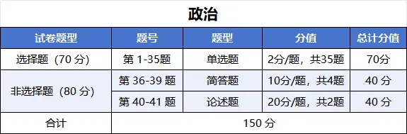2026年成人高考专升本答题攻略及注意事项-第18张图片-四季读书网 2026年成人高考专升本答题攻略及注意事项-第18张图片-四季读书网