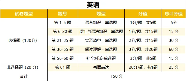 2026年成人高考专升本答题攻略及注意事项-第24张图片-四季读书网 2026年成人高考专升本答题攻略及注意事项-第24张图片-四季读书网