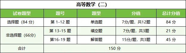 2026年成人高考专升本答题攻略及注意事项-第32张图片-四季读书网 2026年成人高考专升本答题攻略及注意事项-第32张图片-四季读书网