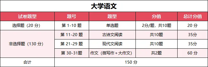 2026年成人高考专升本答题攻略及注意事项-第38张图片-四季读书网 2026年成人高考专升本答题攻略及注意事项-第38张图片-四季读书网