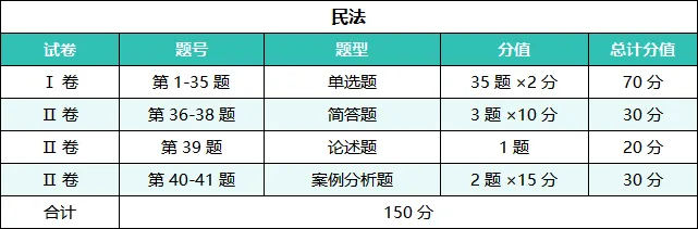2026年成人高考专升本答题攻略及注意事项-第41张图片-四季读书网 2026年成人高考专升本答题攻略及注意事项-第41张图片-四季读书网