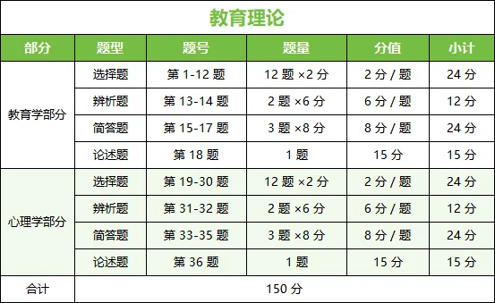 2026年成人高考专升本答题攻略及注意事项-第44张图片-四季读书网 2026年成人高考专升本答题攻略及注意事项-第44张图片-四季读书网
