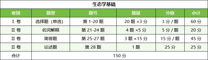 2026年成人高考专升本答题攻略及注意事项-第47张图片-四季读书网 2026年成人高考专升本答题攻略及注意事项-第47张图片-四季读书网