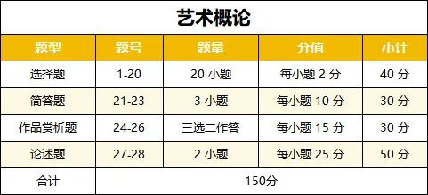 2026年成人高考专升本答题攻略及注意事项-第50张图片-四季读书网 2026年成人高考专升本答题攻略及注意事项-第50张图片-四季读书网